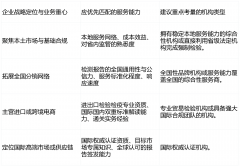 <b><b>海南省食物检测办事能力阐发：护航自贸港食物</b></b>